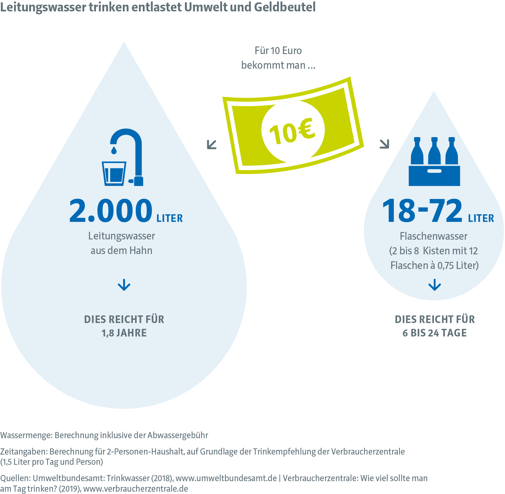 Trinkwasser  Umweltbundesamt