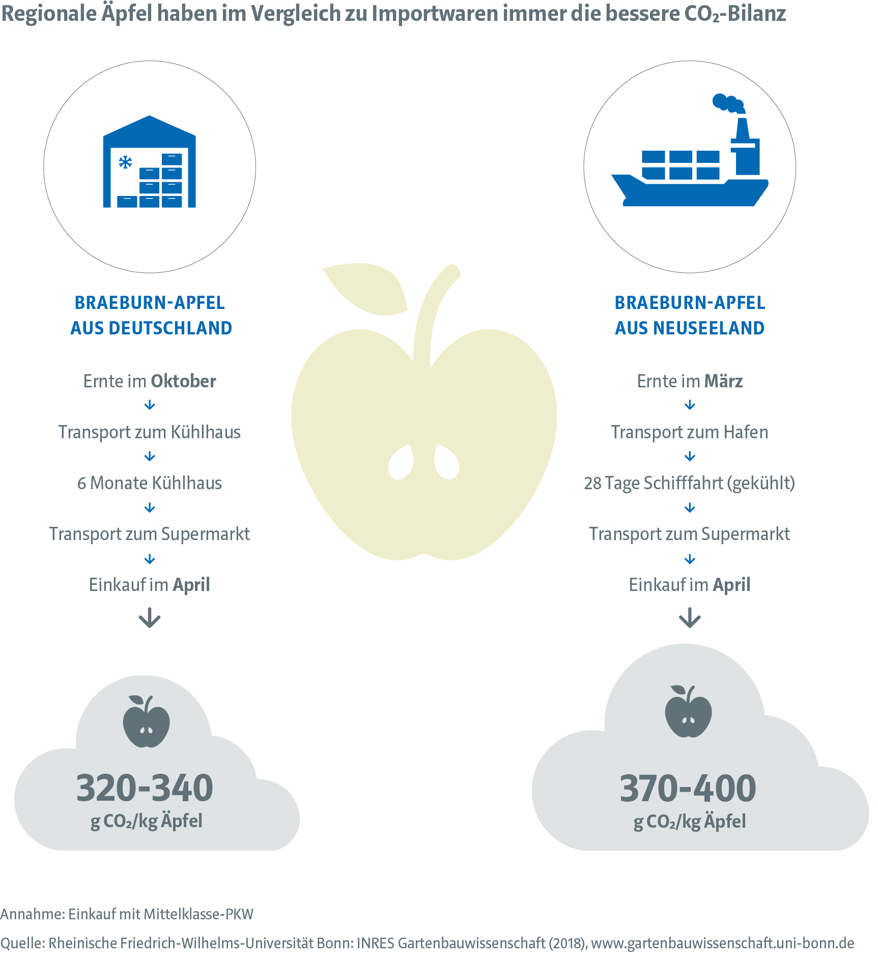 190926_RNE18001_RNE_NW_Infografiken-11.png